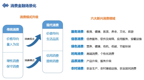 樂賺金服海融易王偉 服務產業與消費升級，金融科技未來可期