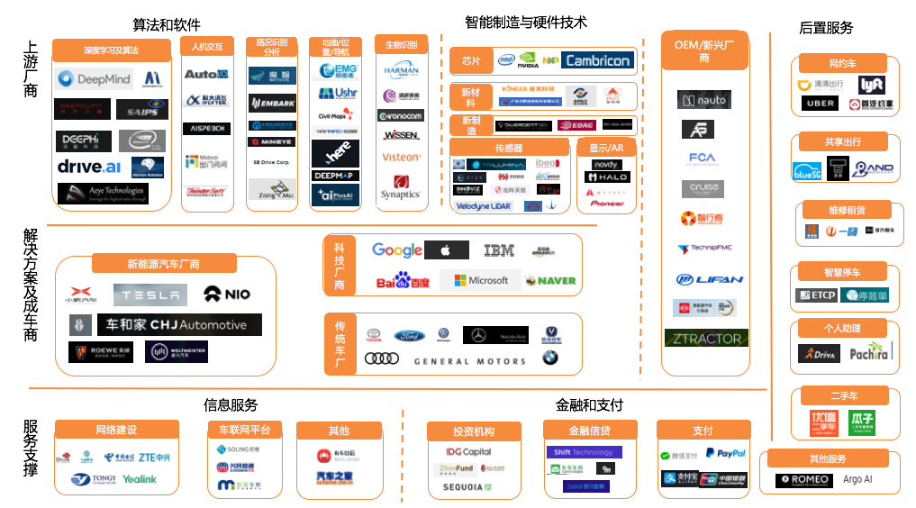 2018自動駕駛行業報告